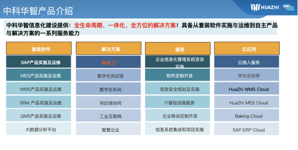 智能工厂 当数字技术重塑制造版图